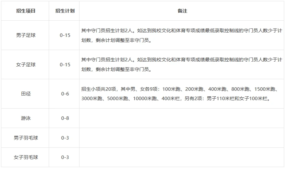 如何制定智能篮球训练计划_1